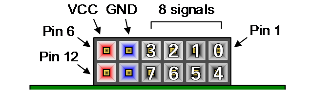 Asynchronous Sample Rate Converter IP User Guide