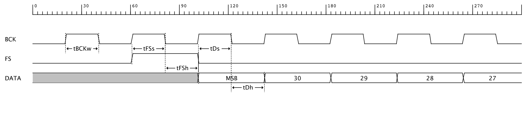 AD1896AYRSZ 192 KHz Stereo Asynchronous Sample Rate Converter – ADI, Used Pull